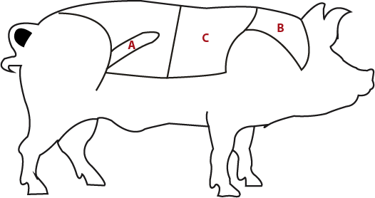 viande de cochon détail des pièces bouchères - Auberge de l'Aubrac - Gommenec'h